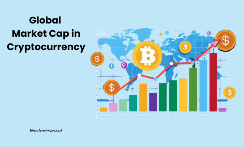 Global Market Cap in Cryptocurrency