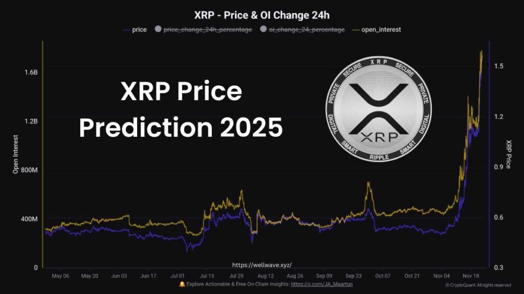 XRP Price Prediction 2025