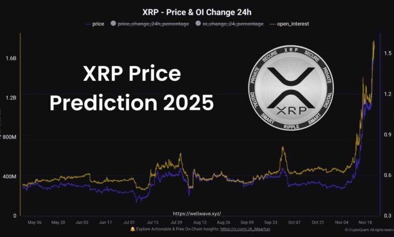 XRP Price Prediction 2025