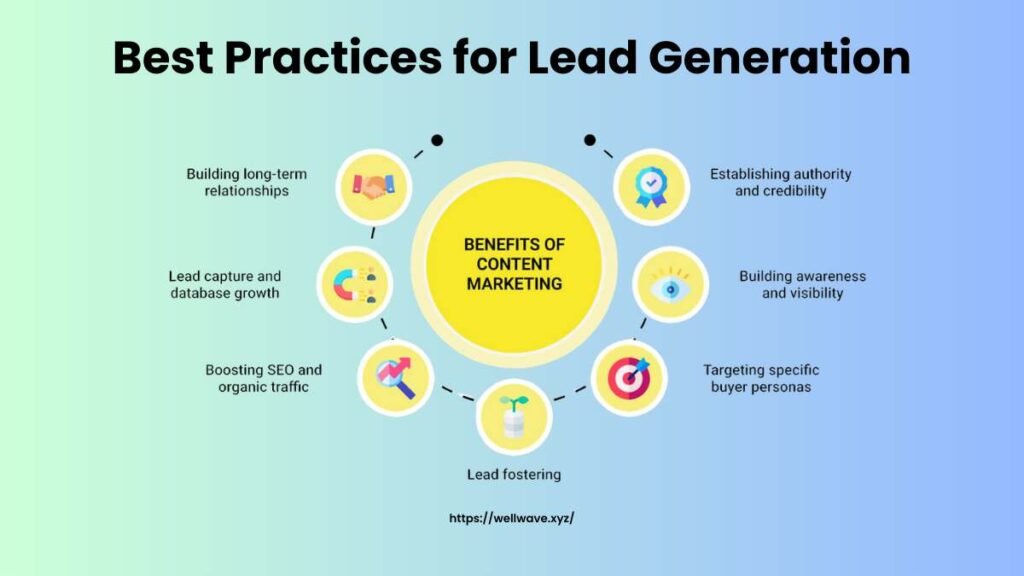 Best Practices for Lead Generation