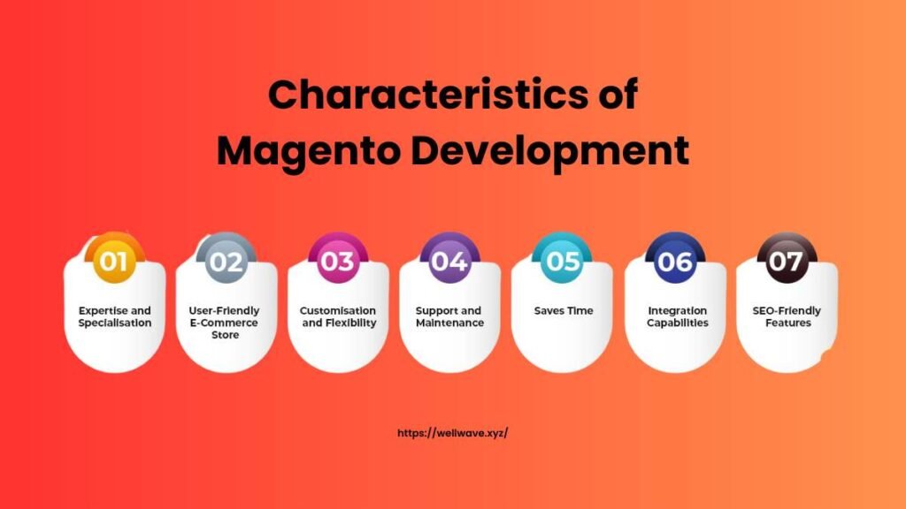 Characteristics of Magento Web Development