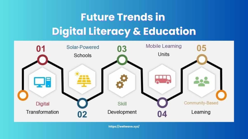 Future Trends in Digital Literacy and Education